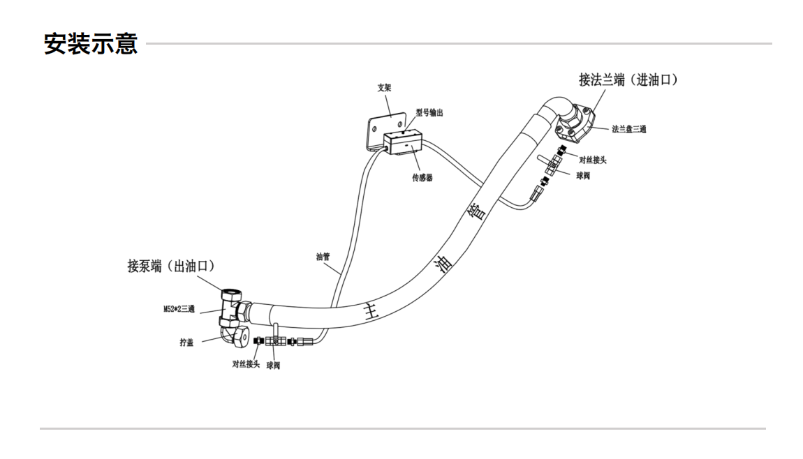 GYK12系列矿用本安型油液金属磨损颗粒传感器 安装示意
