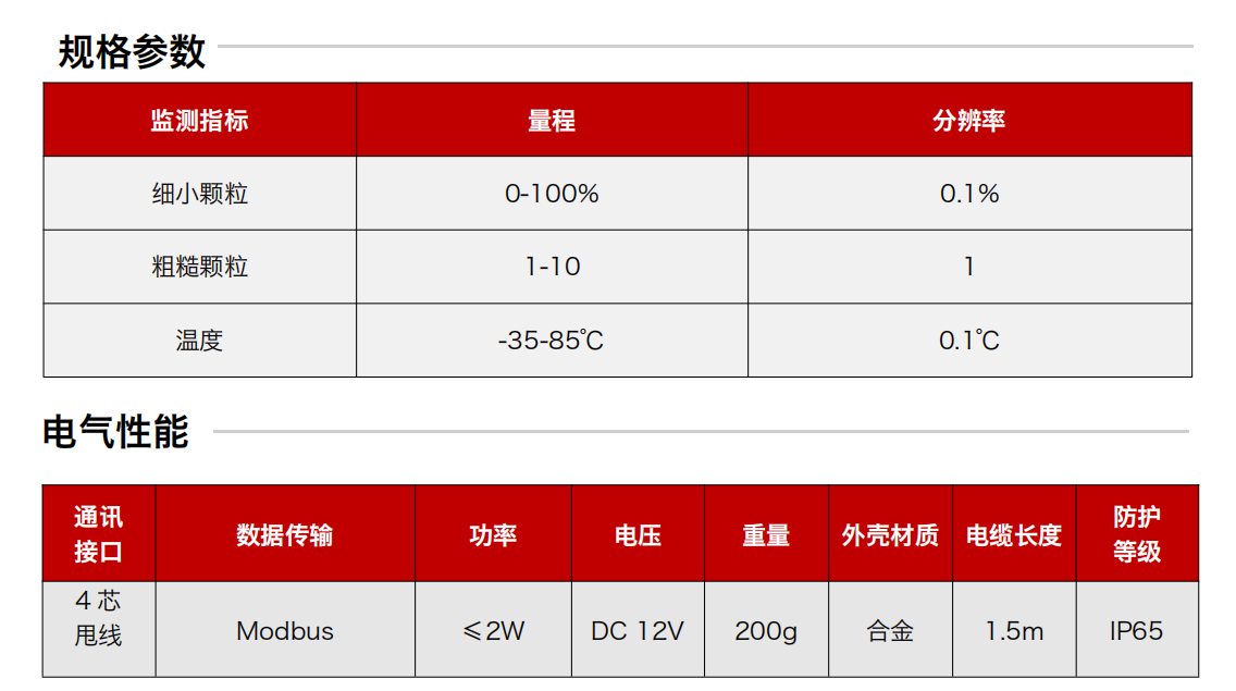 GYM12系列矿用本安型油液金属磨屑传感器 规格参数