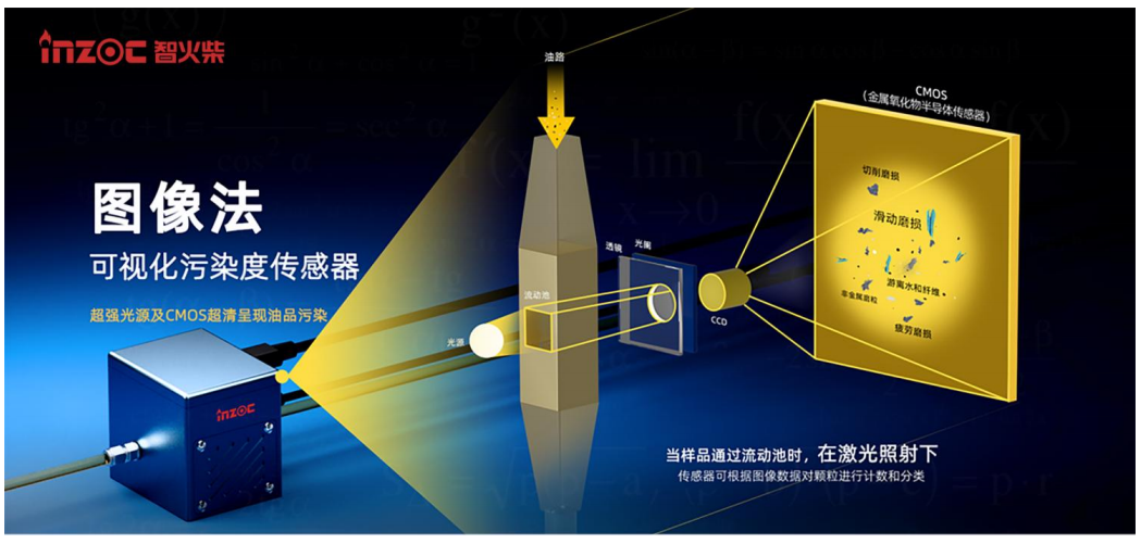 从超声到光学：检测气泡和清洁度的传感器有哪些及其在工业流体监测中的应用