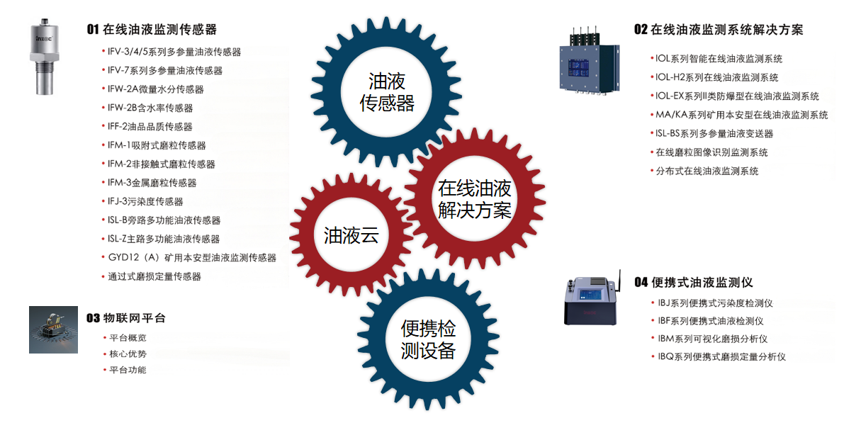 油液监测在工业设备运维中的应用分析