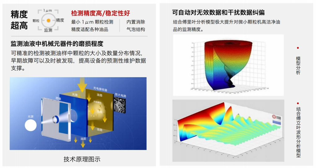 IFJ-3BW 油液污染度传感器的基本原理及作用