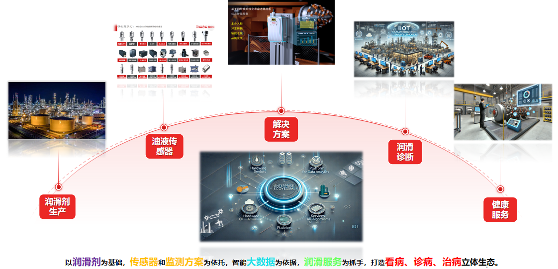 油液在线监测传感器怎么选？2026工业设备油液监测选型指南