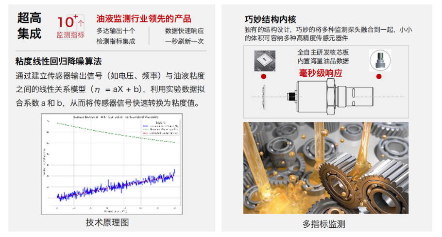 油液在线监测传感器怎么选？2026工业设备油液监测选型指南