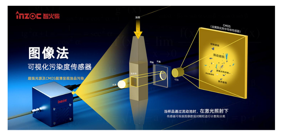 油液在线监测传感器怎么选？2026工业设备油液监测选型指南
