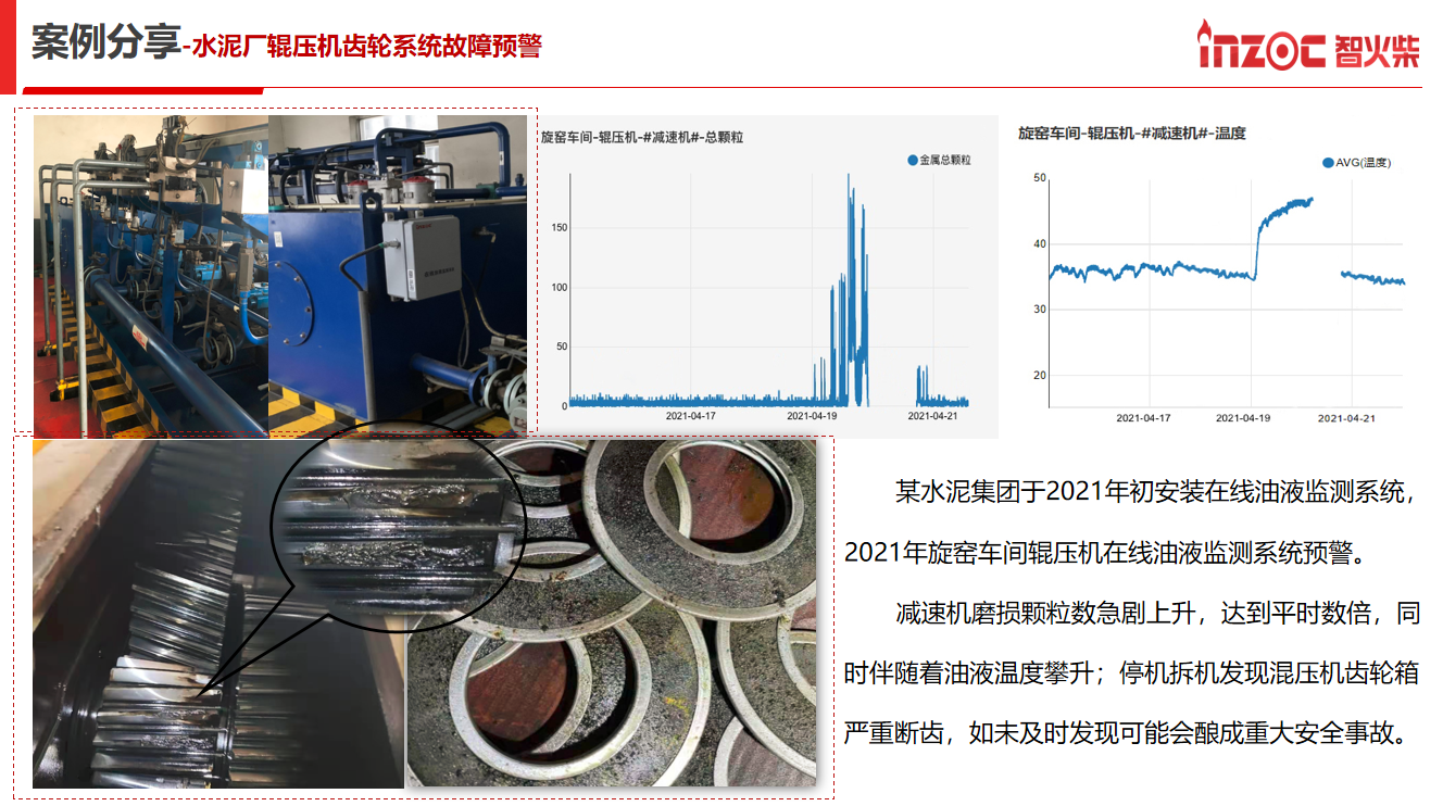 什么是预测性维护？工业设备油液在线监测的重要作用