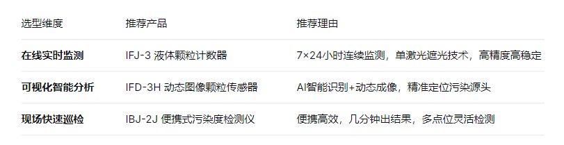 液体颗粒计数器怎么选?2026流体污染清洁度监测设备选型指南