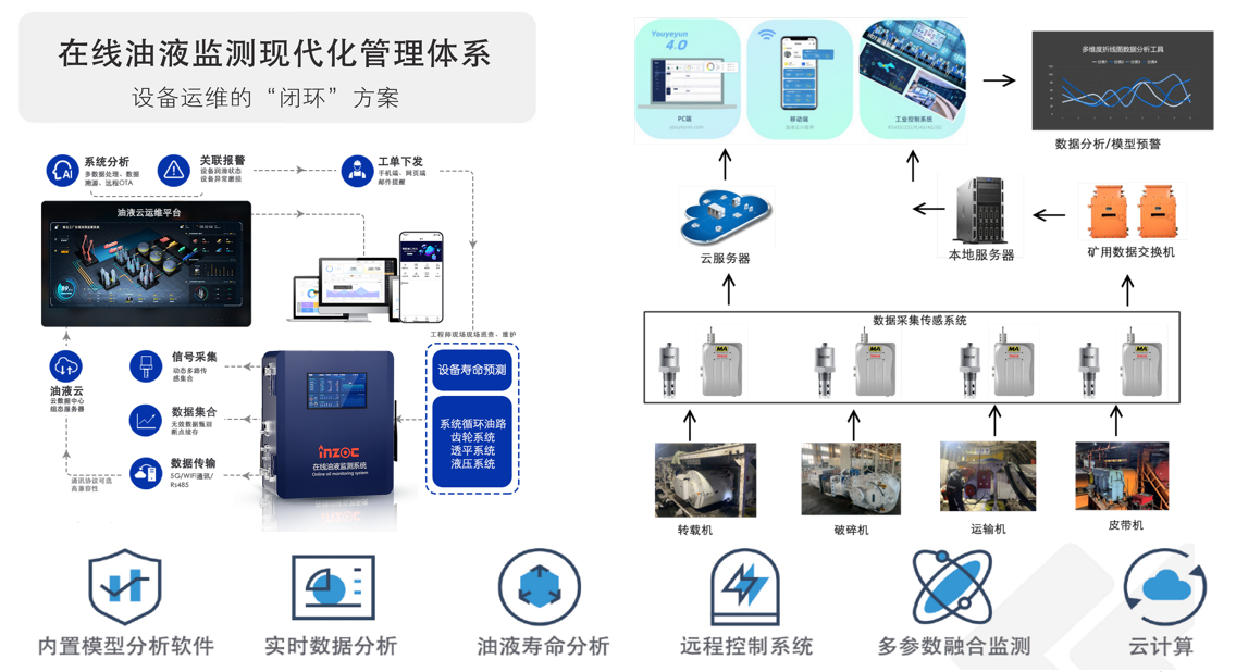 油液状态监测系统怎么选?2026设备润滑监测管理选型指南