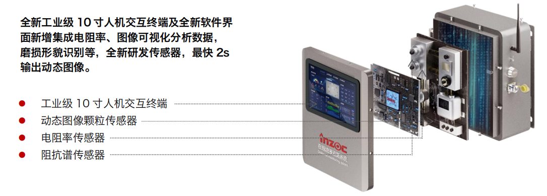 INZOC IOL-H3 智能型在线油液监测系统