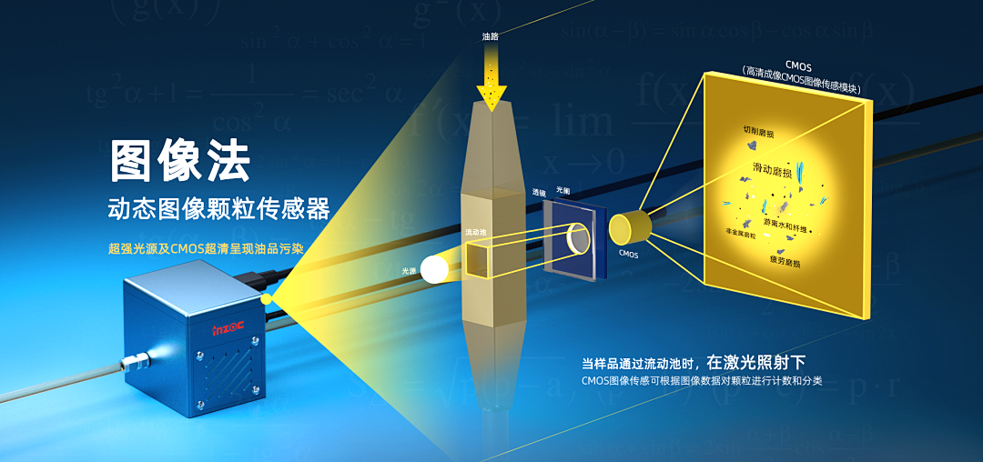 图像法液冷颗粒在线监测